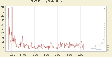volatility chart